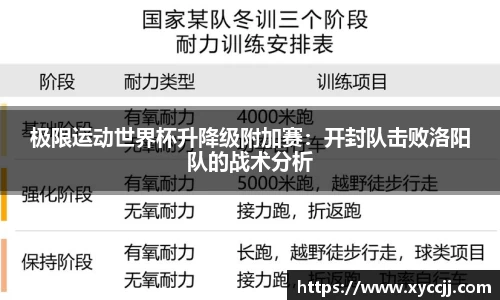 极限运动世界杯升降级附加赛：开封队击败洛阳队的战术分析