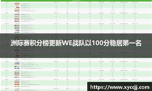 洲际赛积分榜更新WE战队以100分稳居第一名