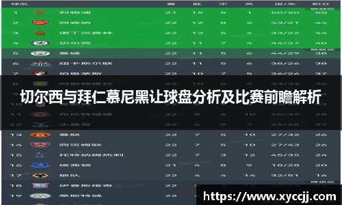 切尔西与拜仁慕尼黑让球盘分析及比赛前瞻解析
